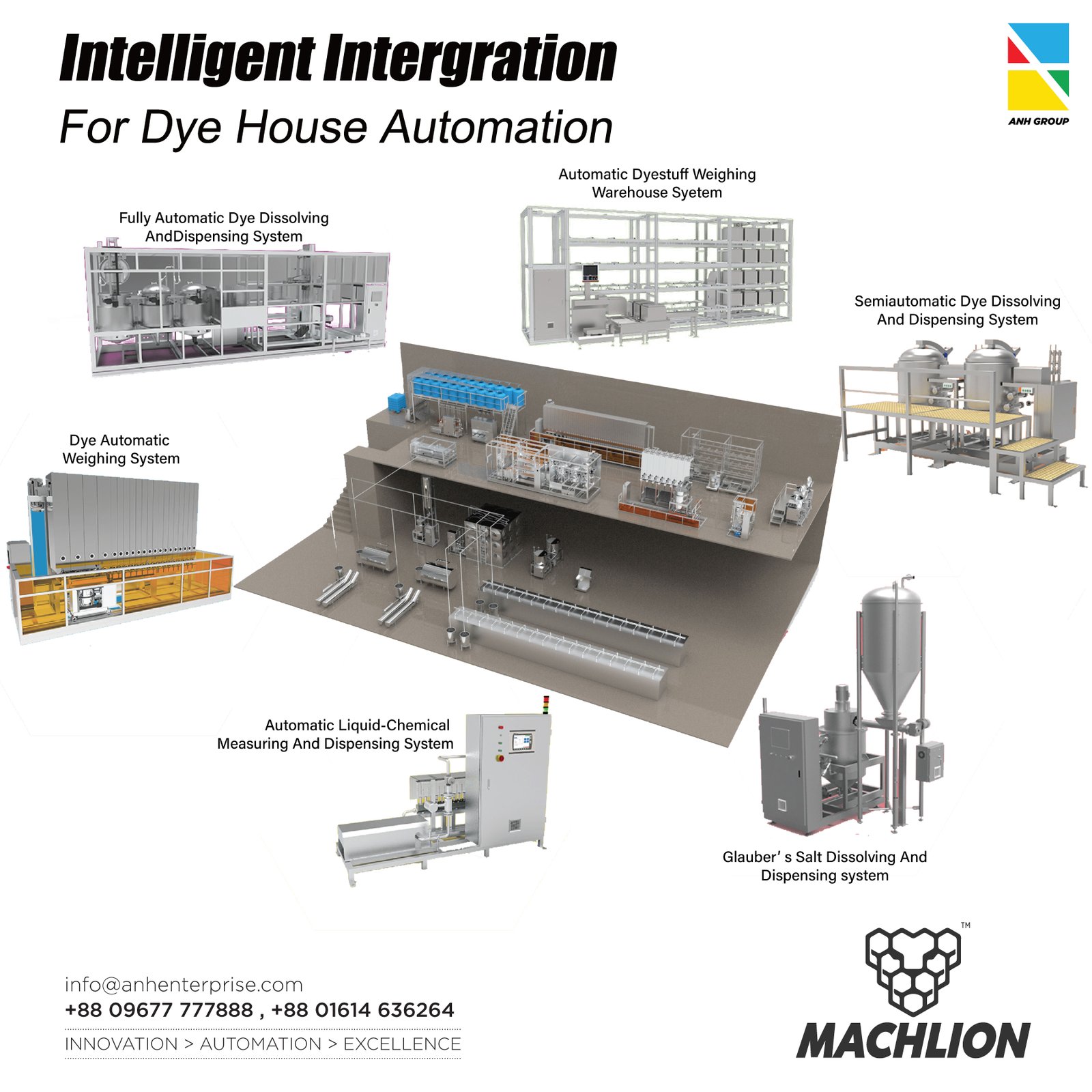 Automated Dye-House system control panel